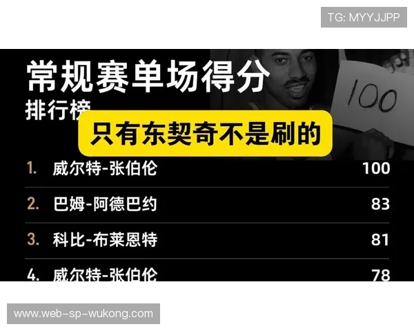 张伯伦单场单核高效发挥对比现役巨星得分结构差异
