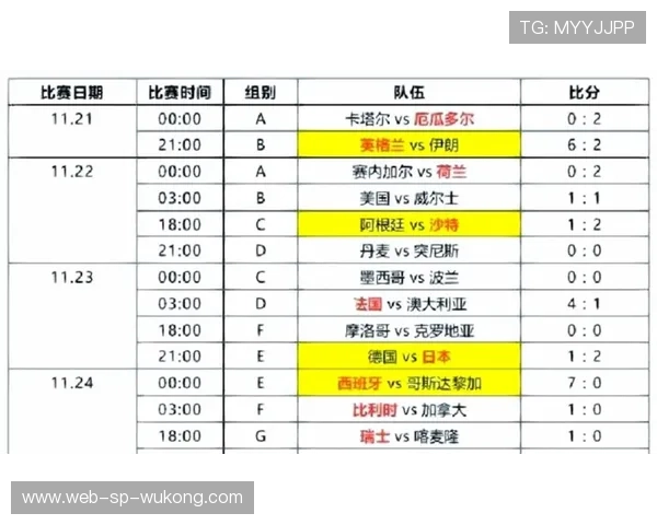 2026世界杯48支球队12个小组的赛制是如何安排的
