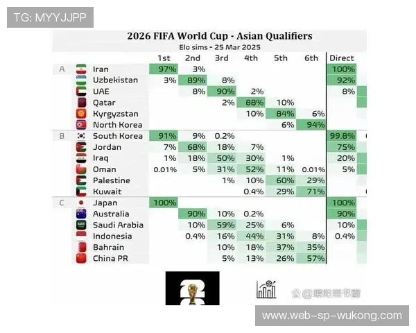 2026世界杯最新净胜球排序