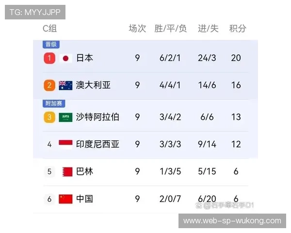 2026世界杯球队为何重视净胜球储备