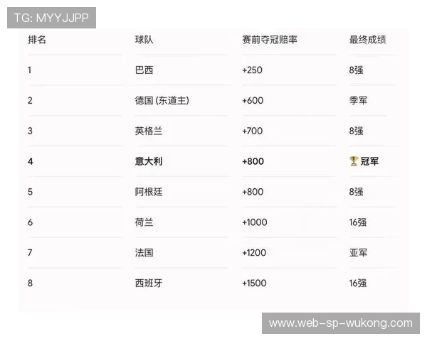 2026世界杯各小组第二名概率分析 2026世界杯各小组第二名概率分析