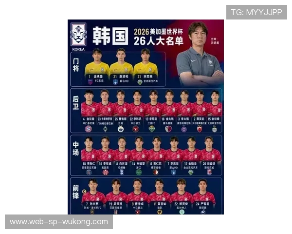 世界杯豪门球队大名单热门人选盘点