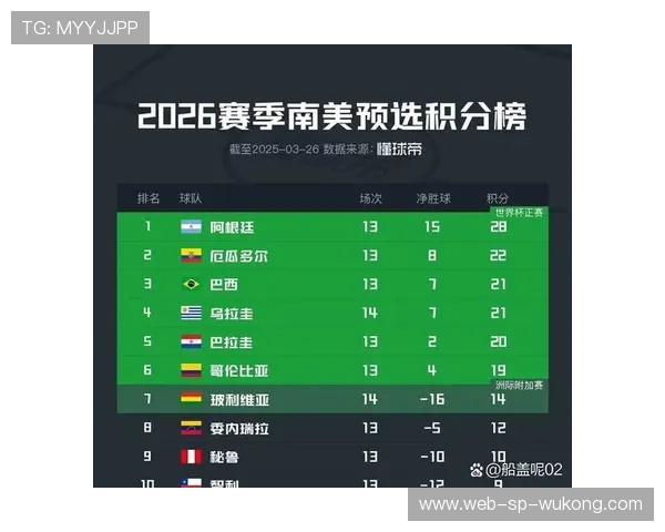 南美球队2026世界杯出线概率分析 南美球队2026世界杯出线概率分析