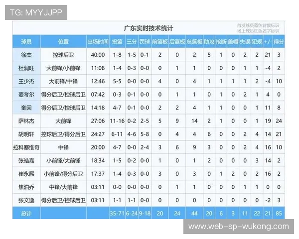 广州队主帅赛后表示球队在战术执行力方面仍有提升空间