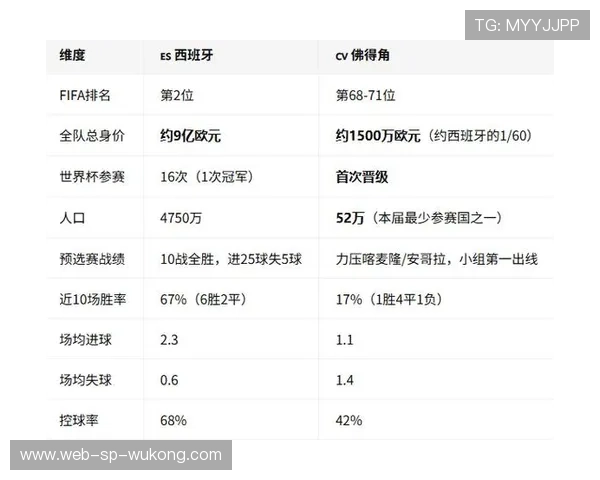 2026世界杯J组完整赛果：6场小组赛比分整理