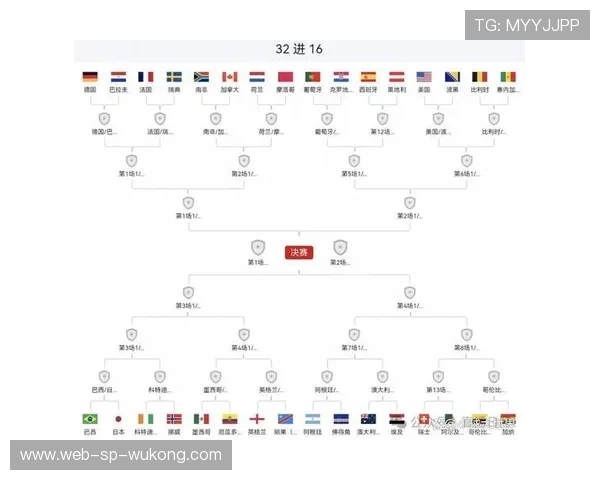 2026世界杯小组赛结束后回顾:L组结果和32强对阵成焦点