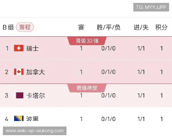 2026世界杯小组赛积分规则:同分球队排名方式整理